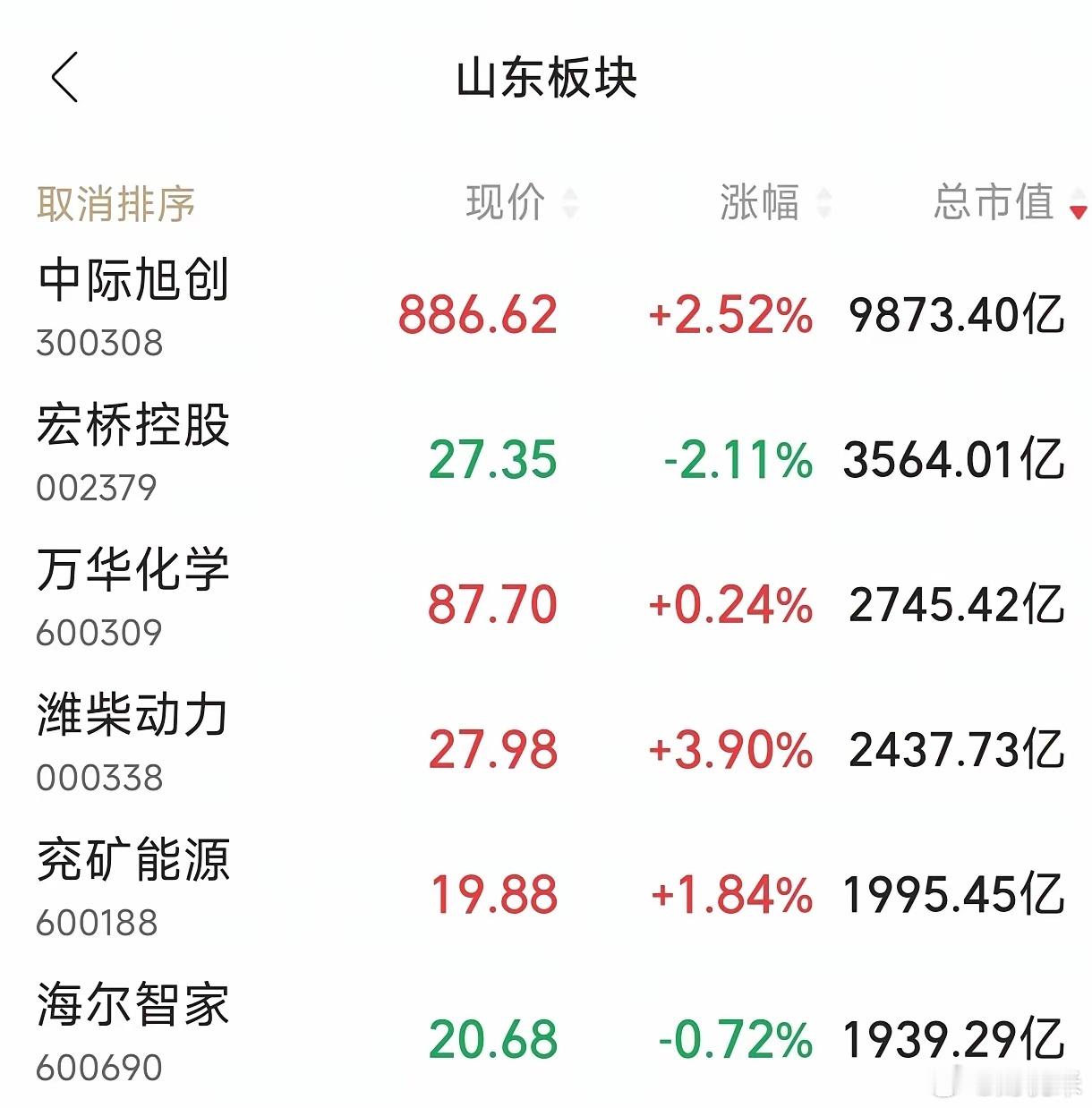 中际旭创股价持续上涨，今日收盘市值来到9873亿元，无限逼近1万亿元。4月份以来