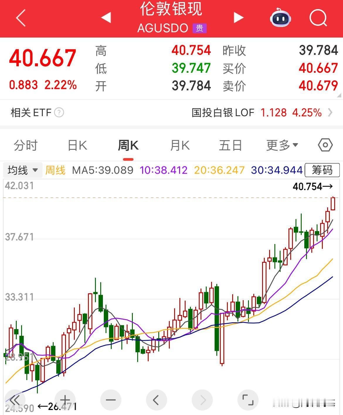 黄金逼近前高，现货白银大涨！创14年来新高，专家说还是在补涨阶段

华尔街已经对