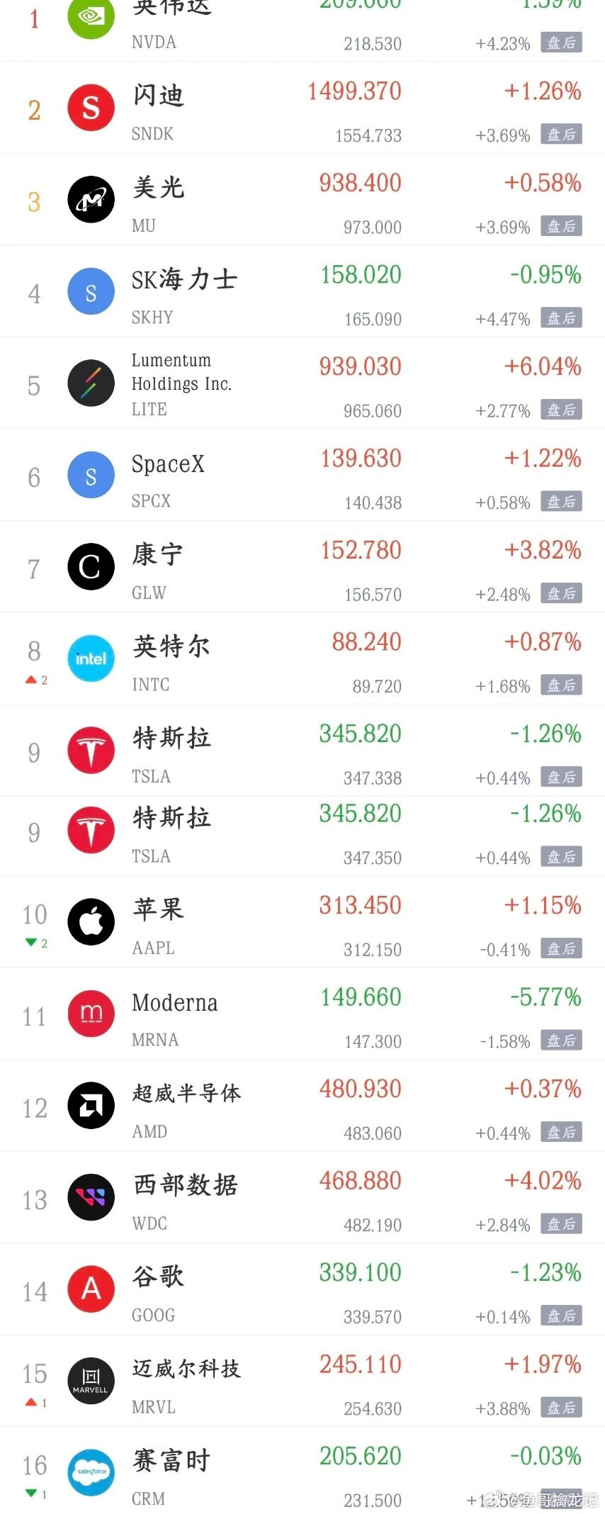 科技股超级利好消息，今天科技股要大反弹了英伟达公布最新财季（2026年5‑7月）