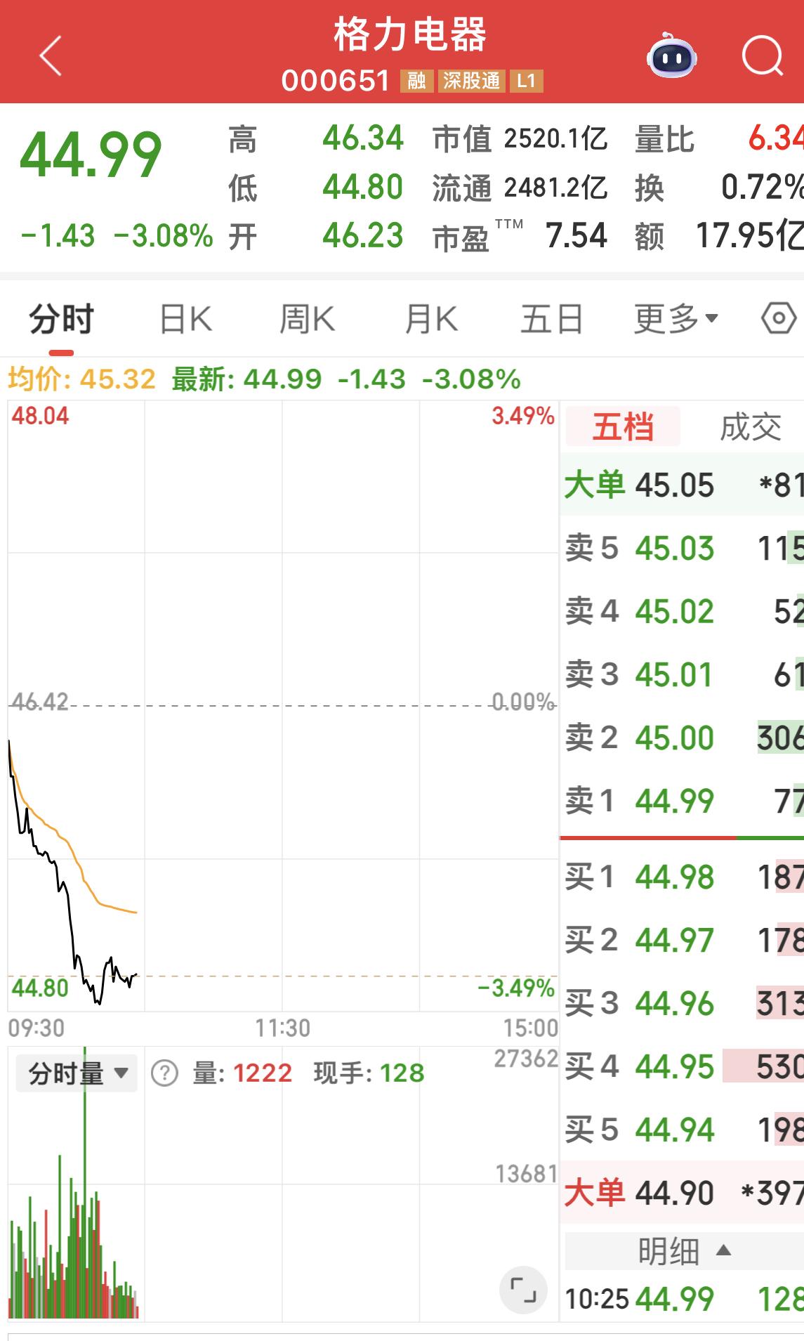 一切都是最好的安排！