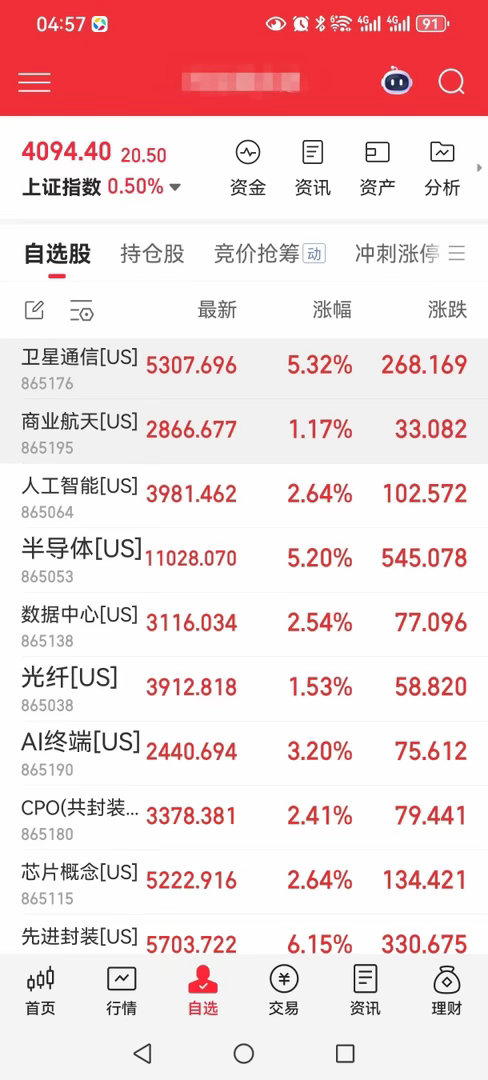 隔夜美股半导体、卫星通信等科技股又是大涨一片！今日A股或又是半导体等科技股板块的
