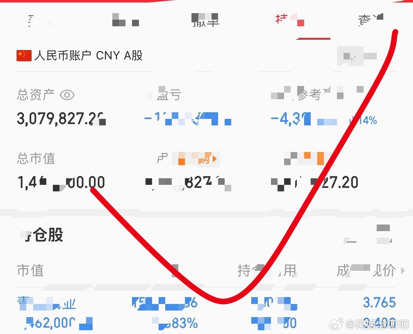 我记录第 47 天了今进:青山纸业，这两天行情不好，有点糟心，先歇一歇，节后再战