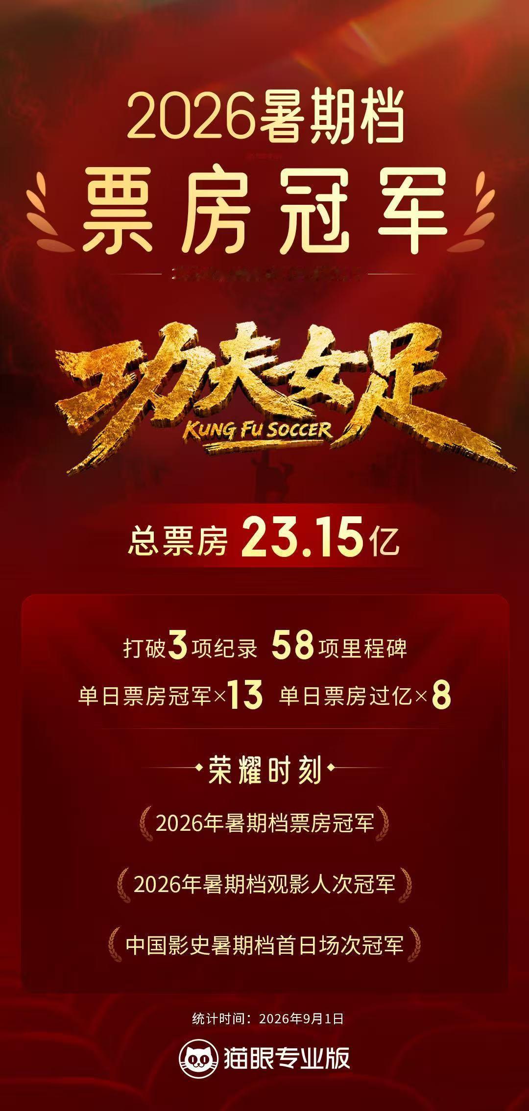 《功夫女足》23.15 亿登顶暑期档冠军！加多宝深度参与全周期营销，番外广告短片