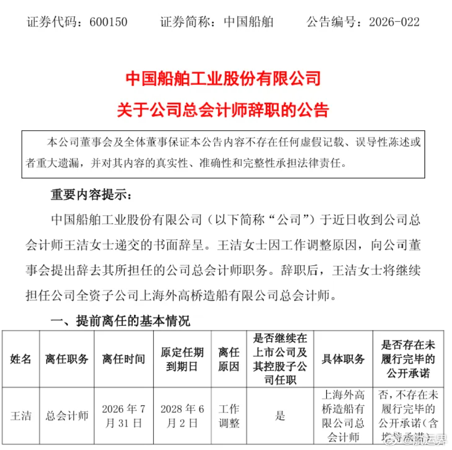 【中国船舶总会计师王洁因工作调整辞职】8月4日，中国船舶工业股份有限公司（证券代