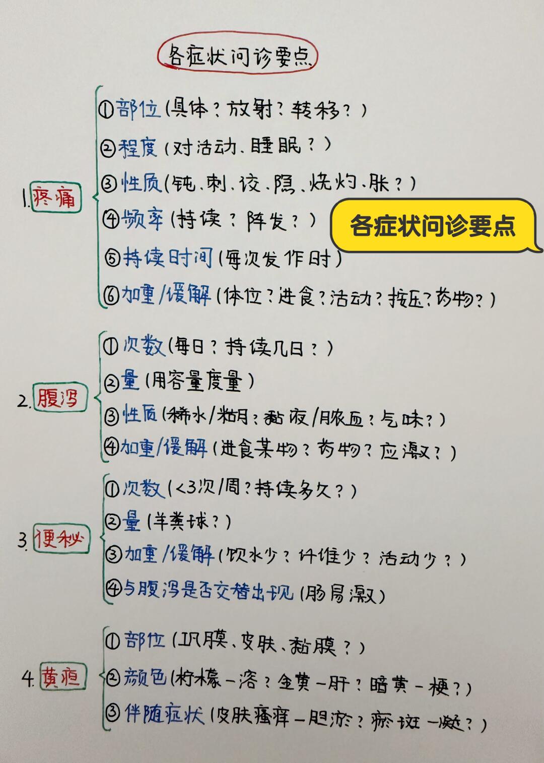 今日学习打卡——各症状问诊要点