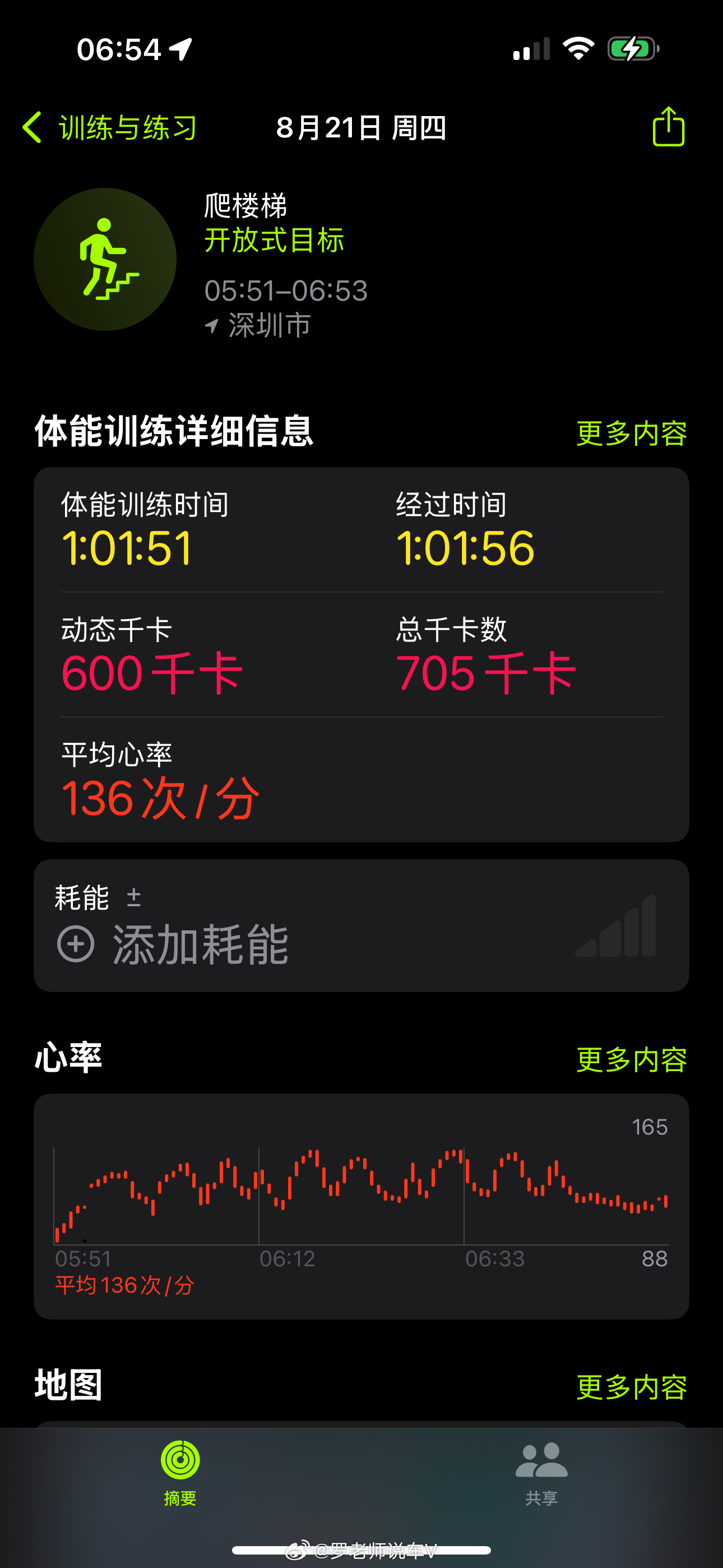 早啊，爬楼再来杯黑咖啡，做难而正确的事情，并不断迭代，加油。运动就是坚持 ​​​