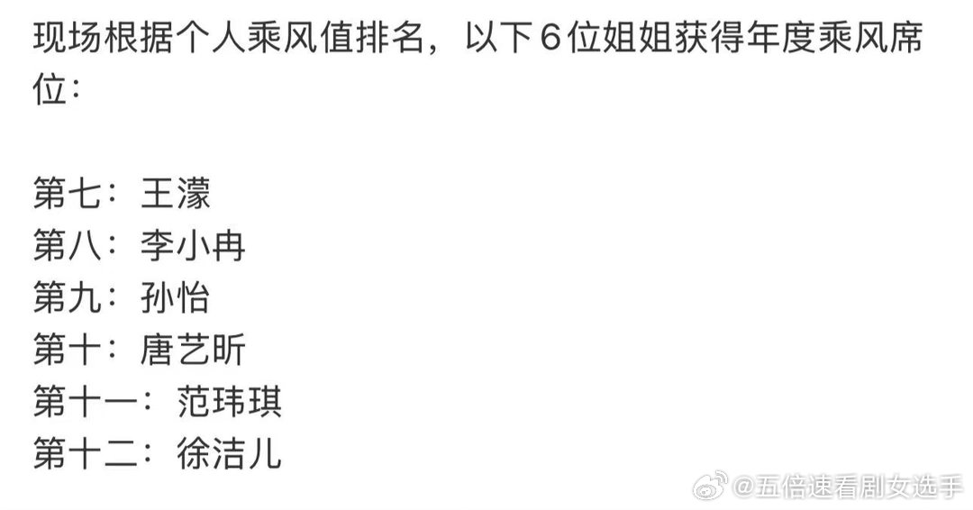 徐洁儿第十二徐洁儿总决赛排名抛开固有印象全力冲舞台，最终斩获第十二名，徐洁儿的实