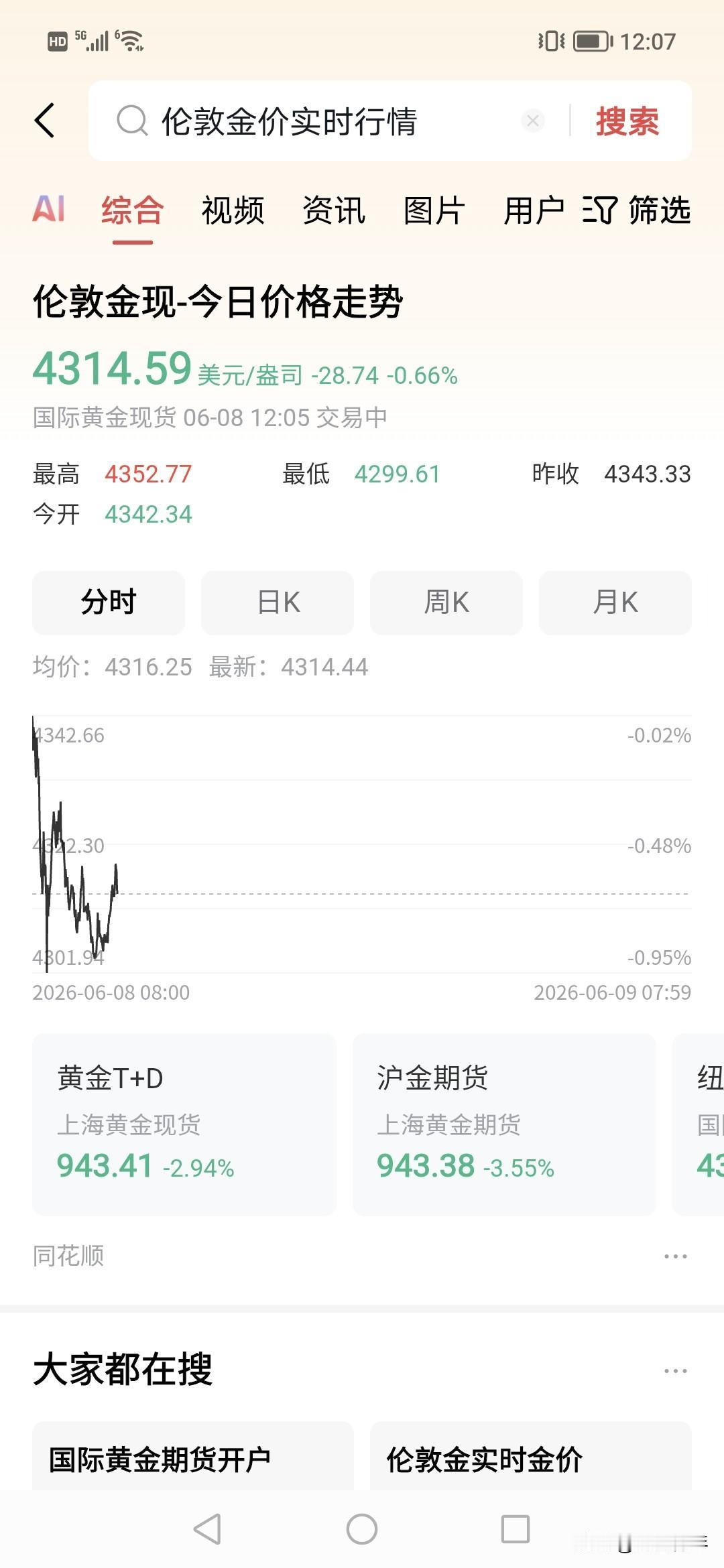 妈呀，黄金能源金属一天不见4.2%！！！
发生什么了？贵金属有色金属
