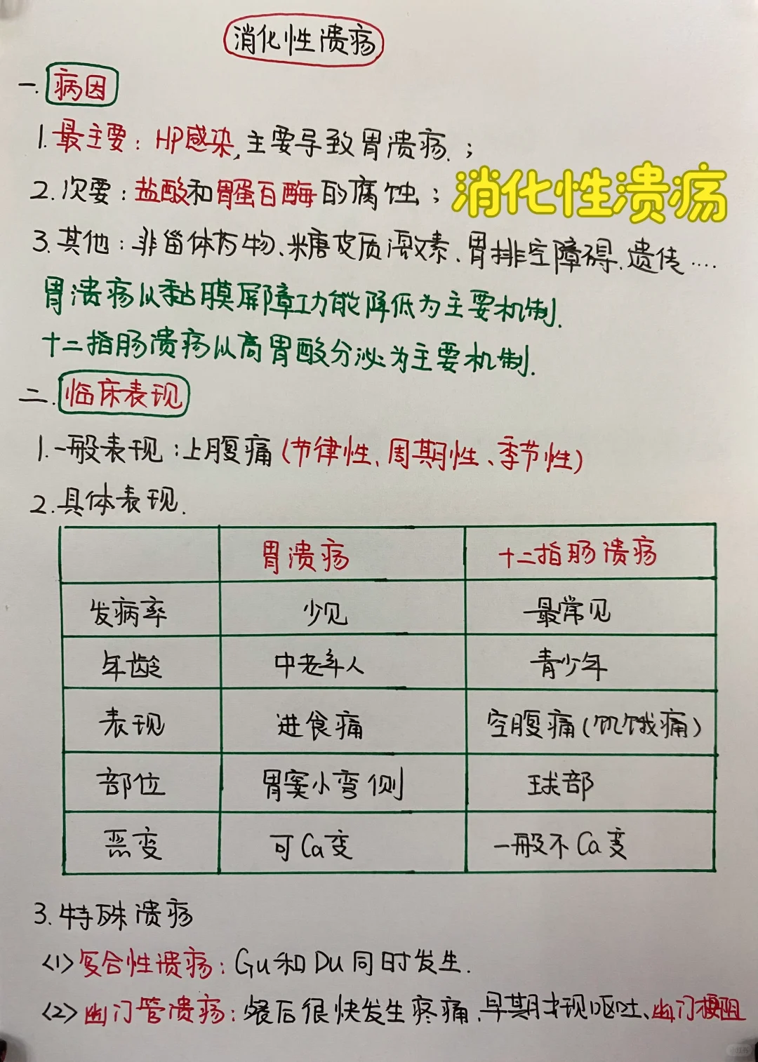 今日学习打卡——消化性溃疡