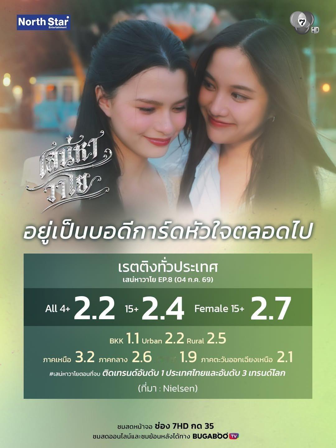 srchafreen sffreen 大结局收视率All 4+ 2.215+ 2
