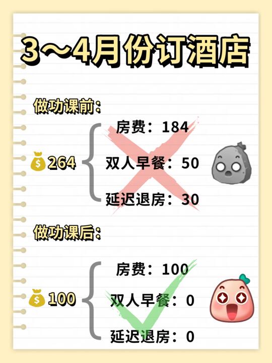 听劝！3-4月份酒店不要直接订！！