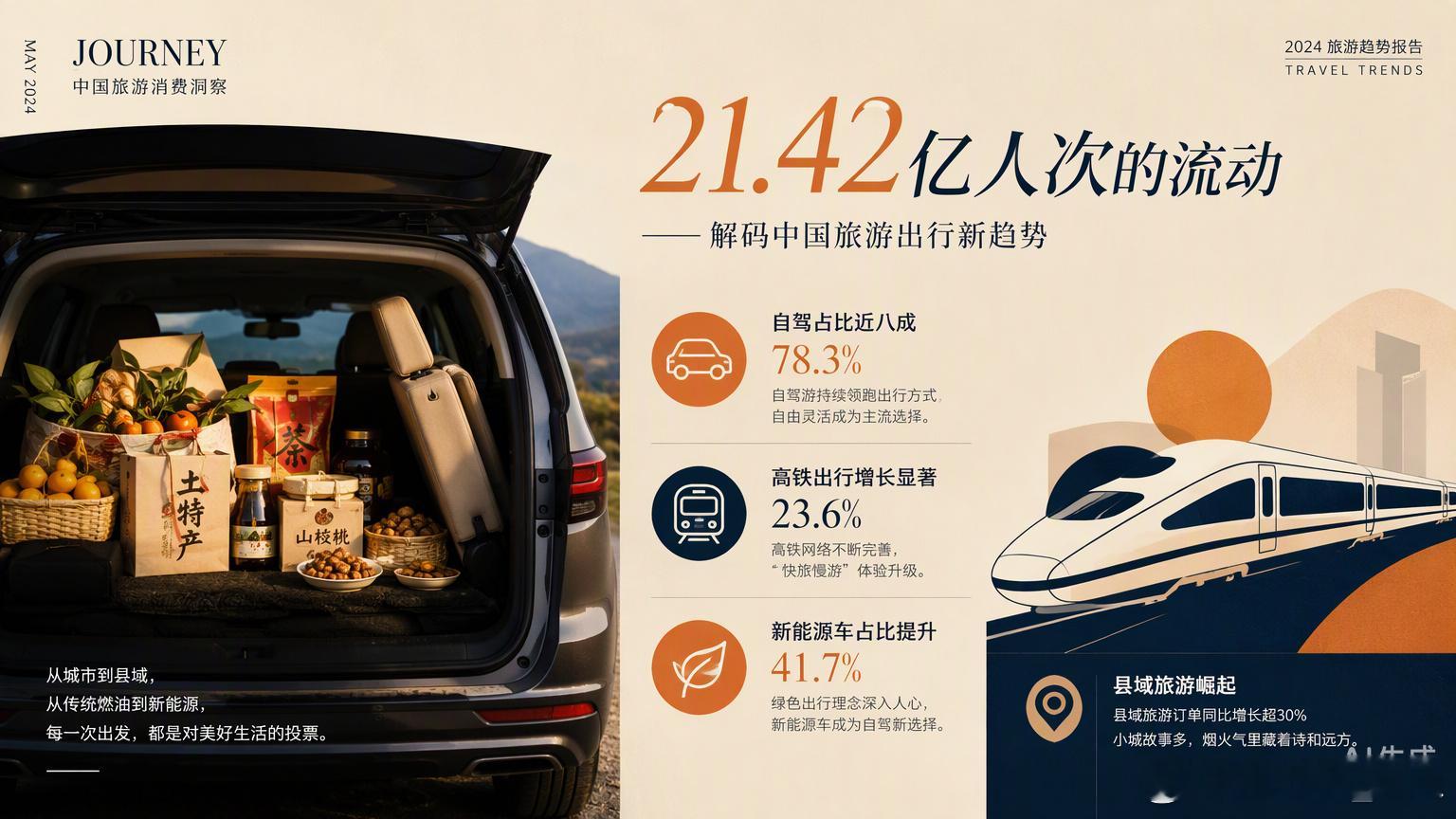 假期刚过，人回来了，魂好像还留在高速公路上堵着呢。21.42亿人次的跨区域流动，