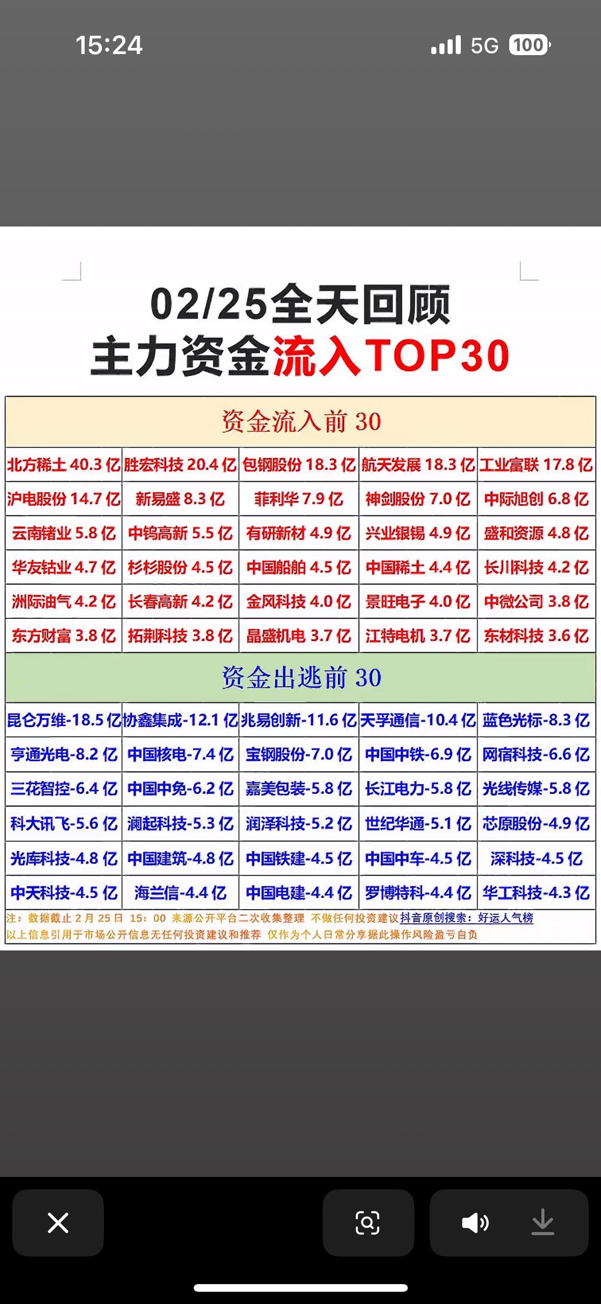 股市风云变幻，02/25主力资金流入TOP30可是备受关注。主力资金就像股市的风