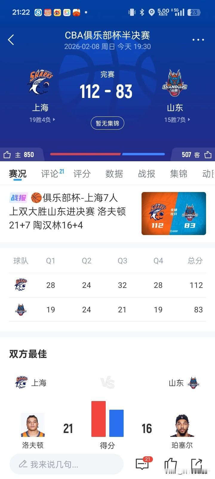 山东尽力了！输的心服口服！我们是真心打不过上海！山东不管是外援还是国内球员，都落