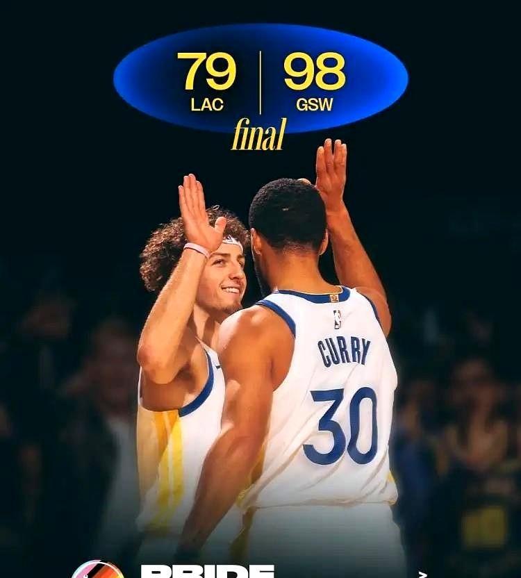 勇士赢了，没靠三分雨，靠的是锁喉。
快船79分，全场没投开，库里没炸，波杰姆斯基