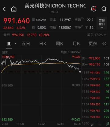 【美股全线上涨，芯片股爆发！美光宣布2500亿美元投资计划 】芯片股全线大爆发 