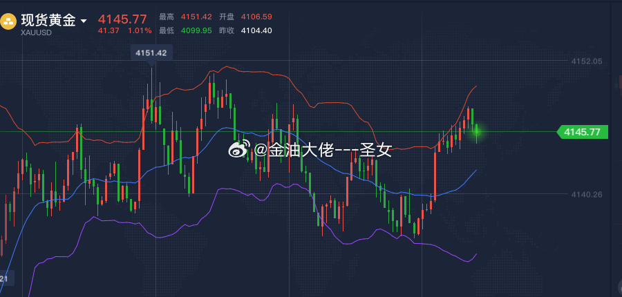 黄金4145空，参考黄金金价A股黄金白银断崖式大跌 ​​​