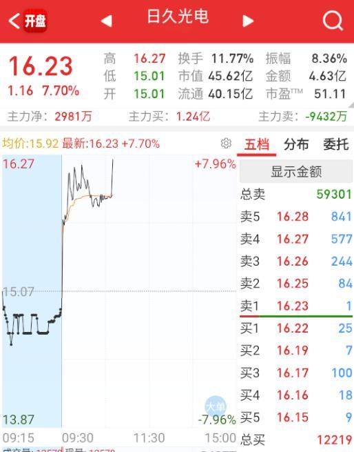 又轮到AI眼镜儿了、、 ​​​