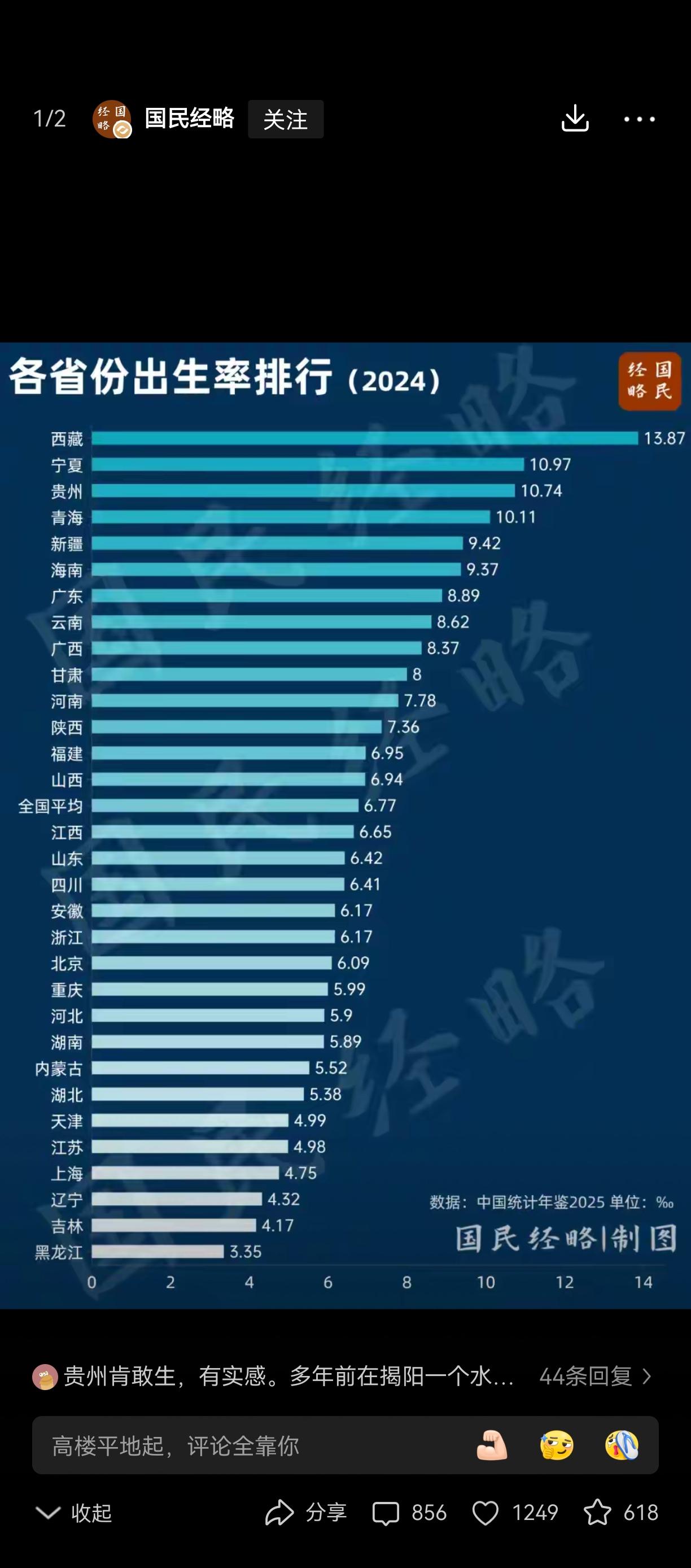 广东人要吃胡建人吗以前穷，为什么大家还怀念以前 
太能生了，
幸亏有些省份出生氛