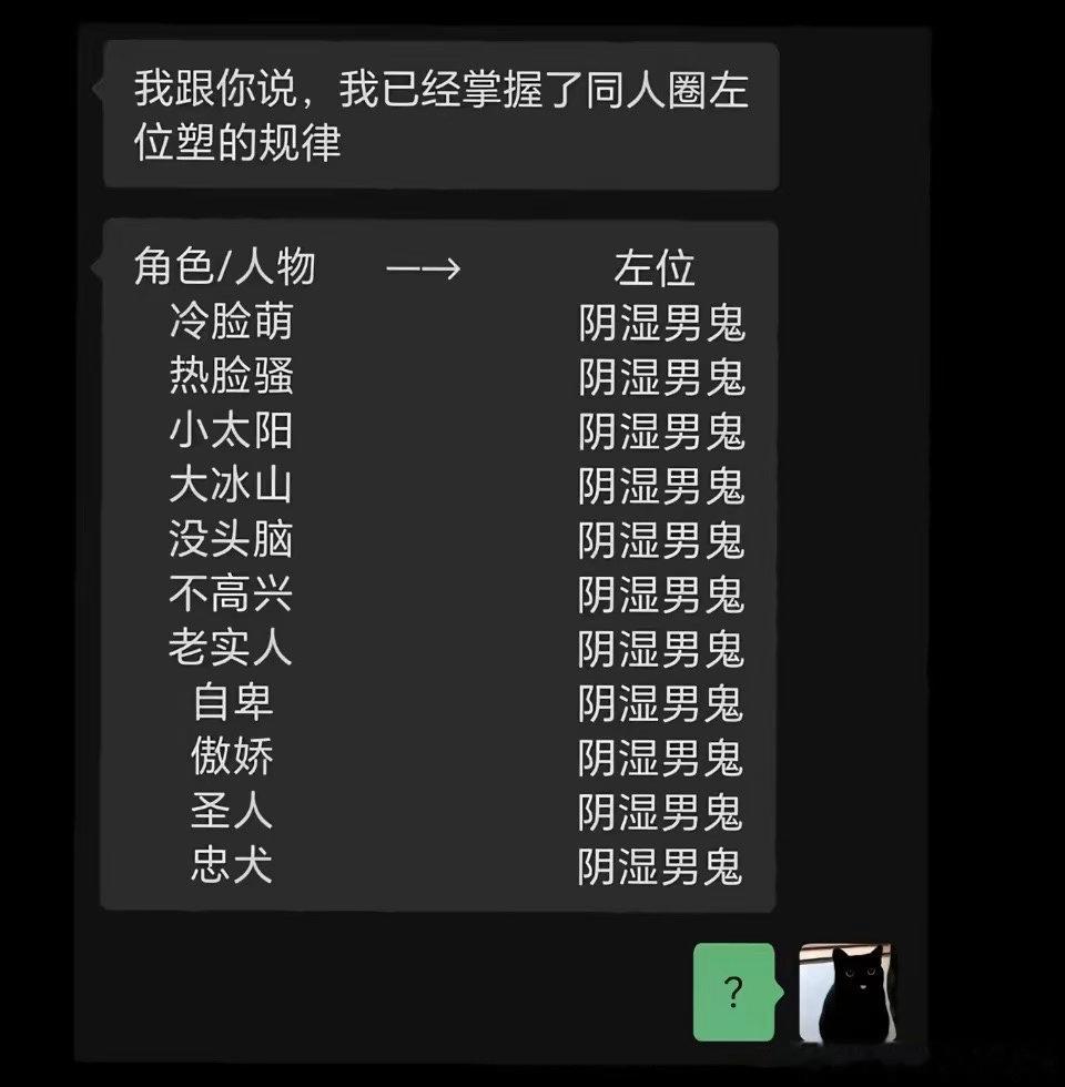 ？ ​​​
