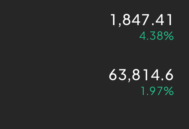 太猛了，直接扫！1850/64000附近重新接回来，目标依旧往下看。 