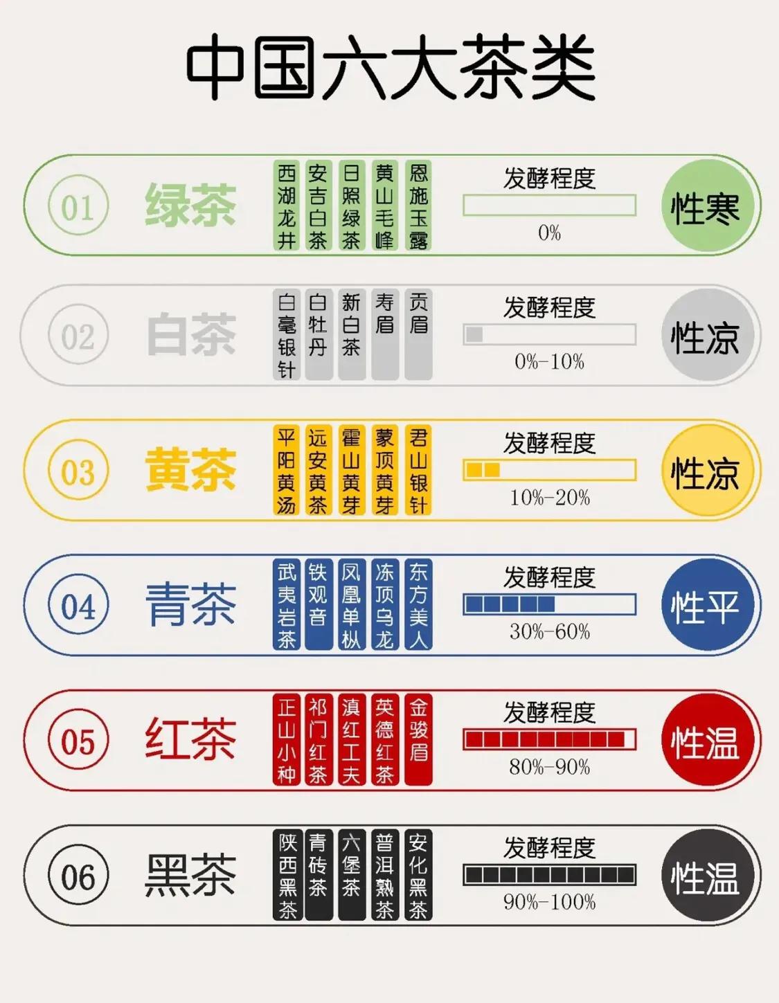 中国六大茶系科普，喝茶不懂这些就尴尬了
