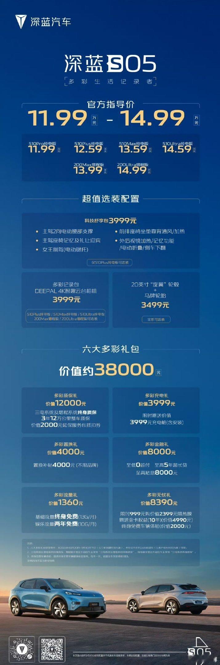 #深蓝S05太能装了##深蓝S05上市11.99万元起#价格也太惊喜了，长安深蓝