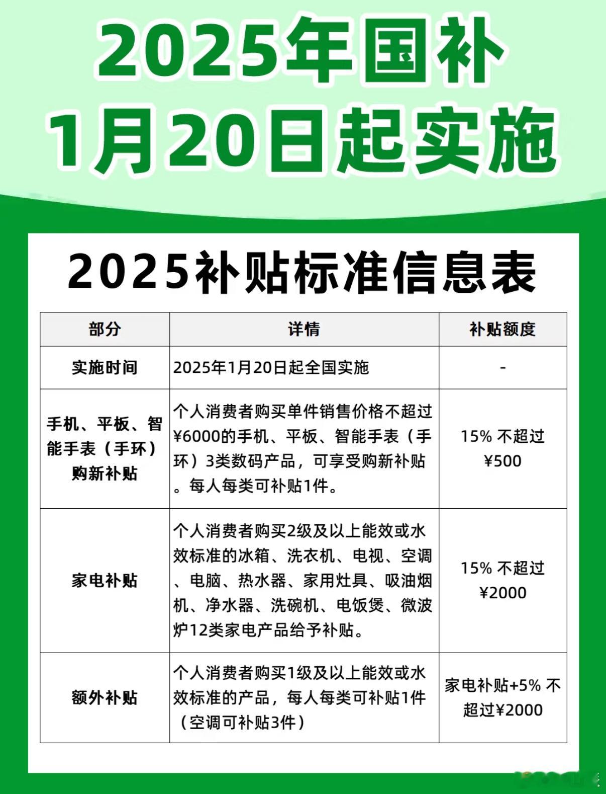 国补会影响25年新机定价吗  肯定会有影响，最近各家都在降价，价格战打得正激烈，