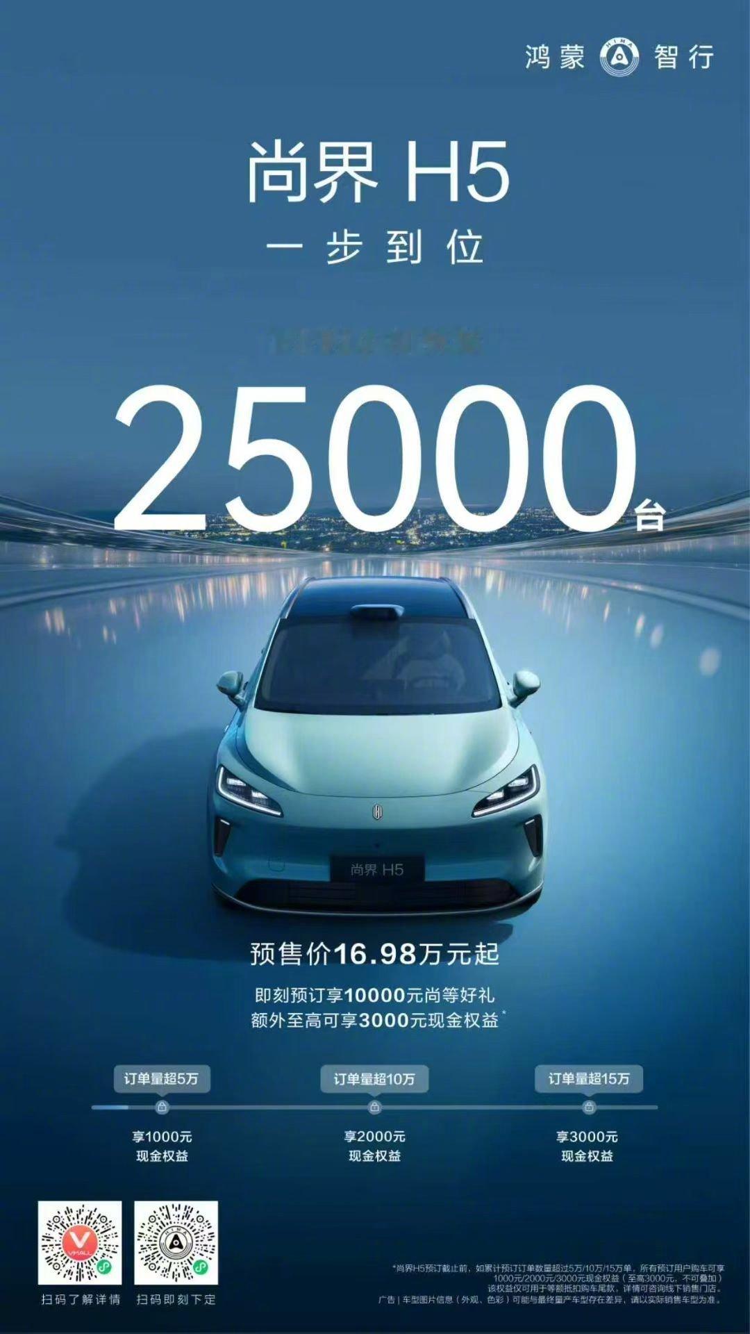 20w以内的鸿蒙智行，这号召力，怎么评价？ ​​​