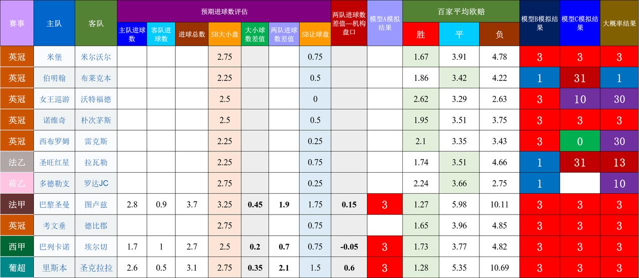 20260403-04基于预期数据模型的欧洲预选赛事结果模拟