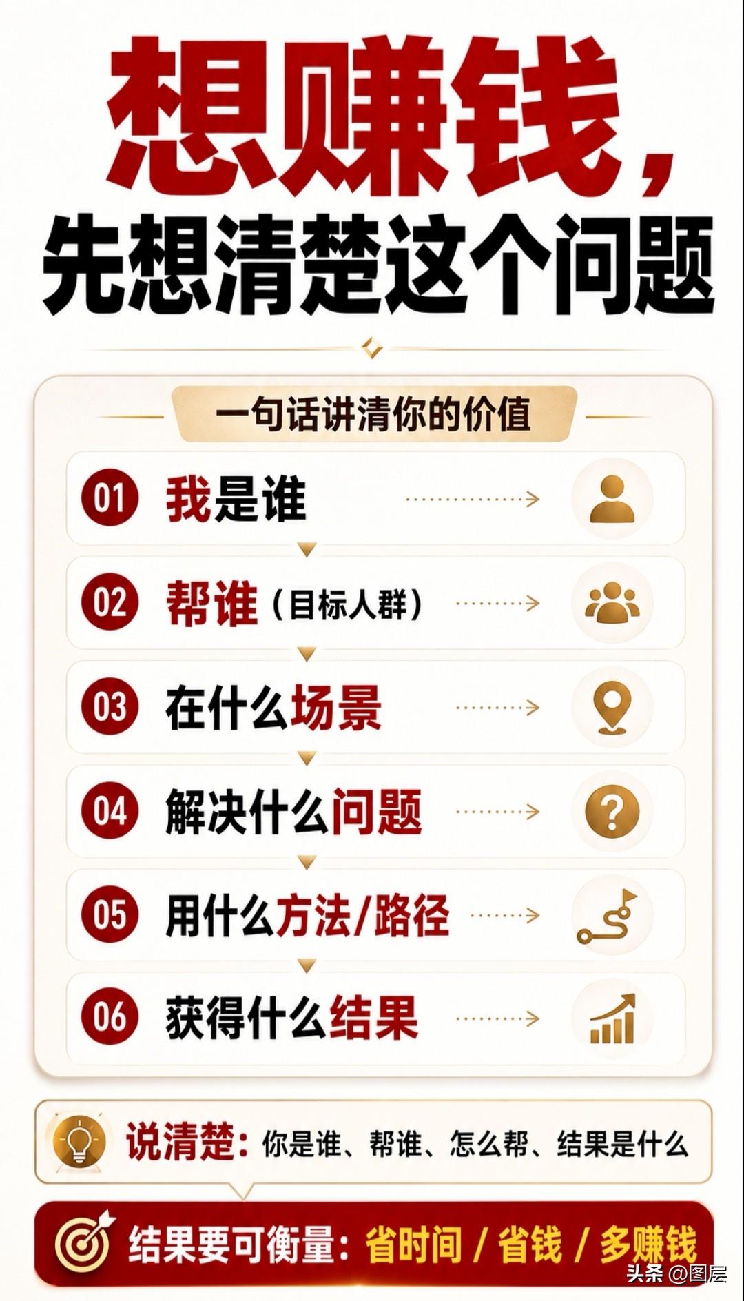 深耕自己擅长的领域，不妨大胆主动分享，不必担心经验与心得被他人学去。真正的核心能