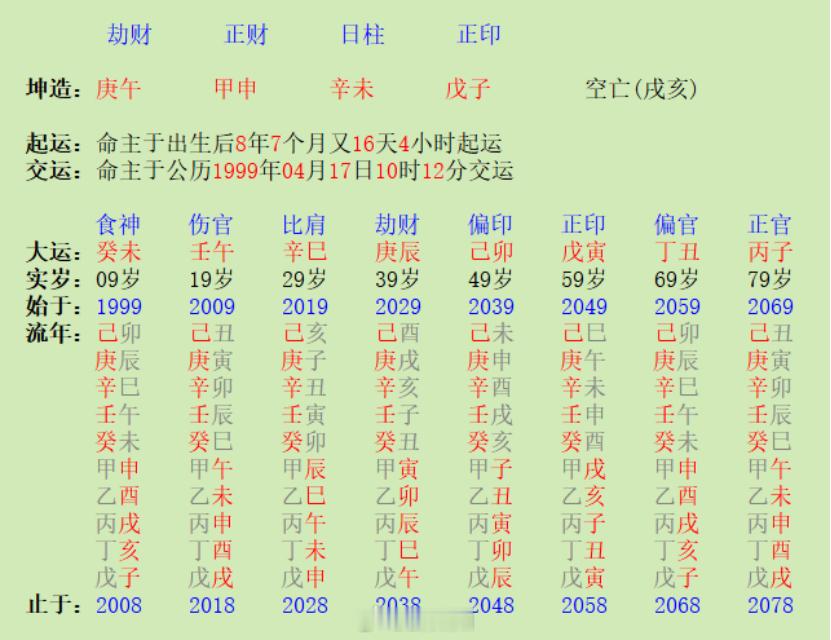 自坐财库，离“富翁”远吗？她问为什么走壬午伤官运还能结婚？我说那只是伤官透干而已