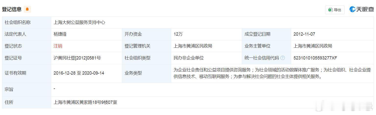 社会实践  反骗捐临时工作组征集坐标位于上海市区的志愿者：需要志愿者实地调查“上