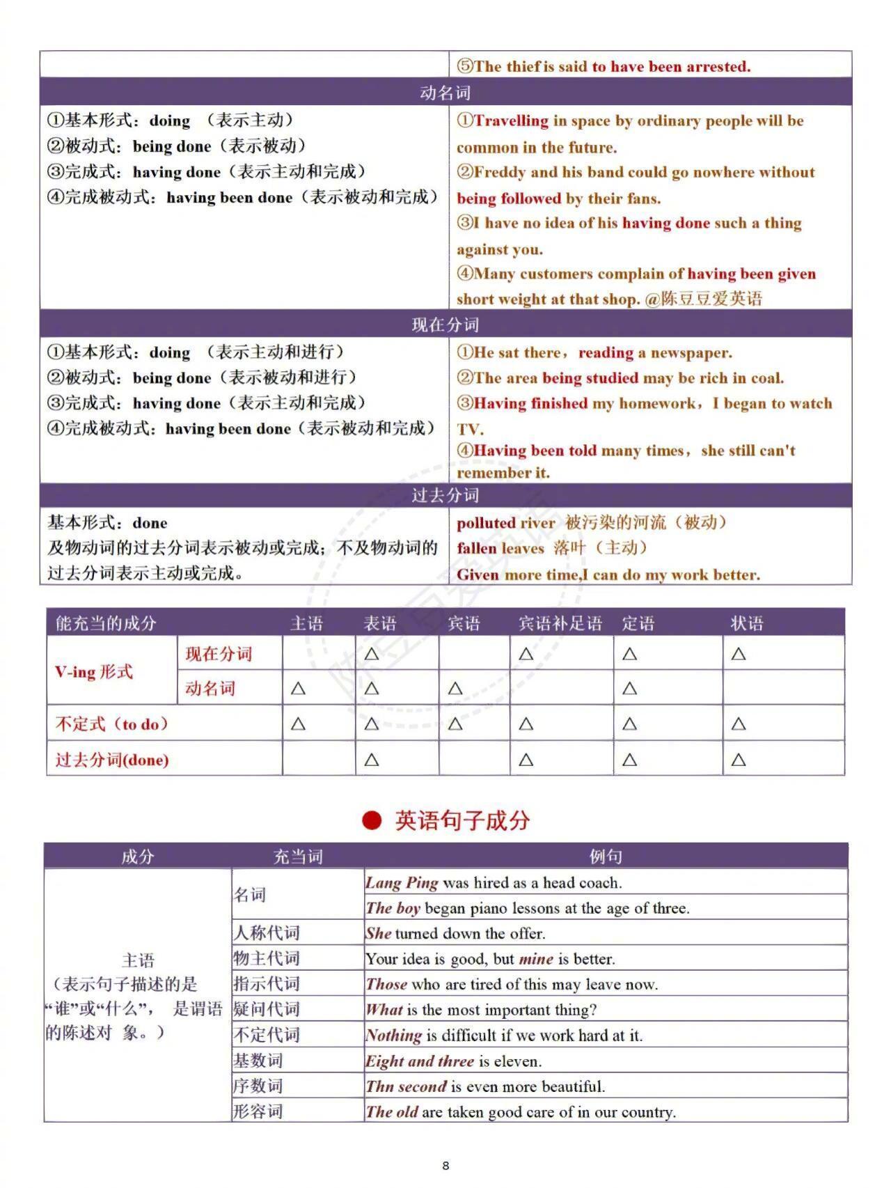 不会语法的请疯狂看这几张图 