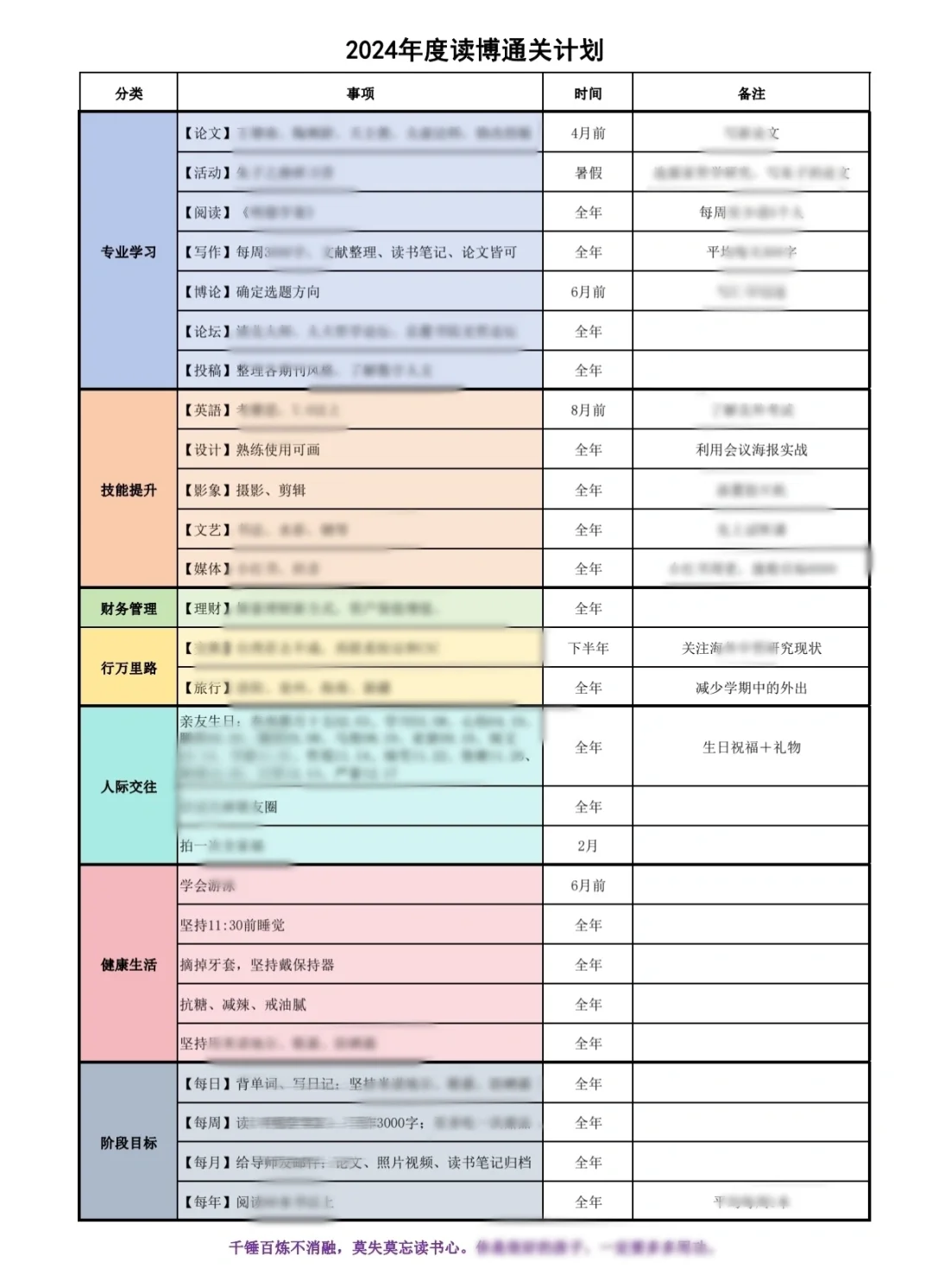 J人读博日程表的终点是Excel😆