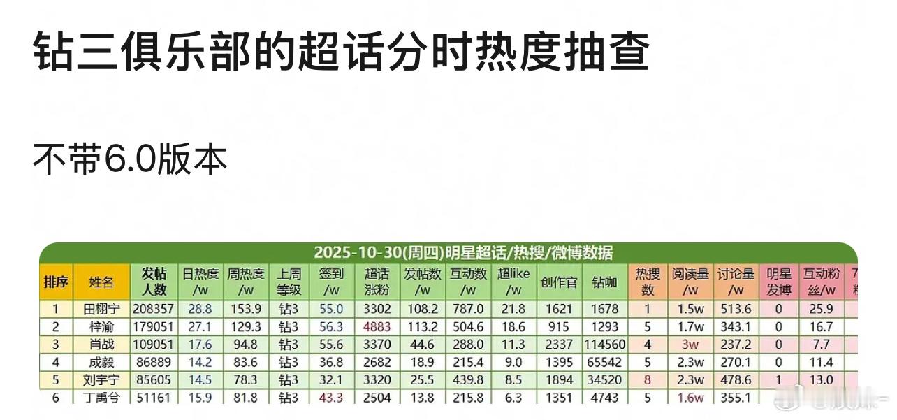 丁猴的数据一直都是这样的，不是例外 ​​​