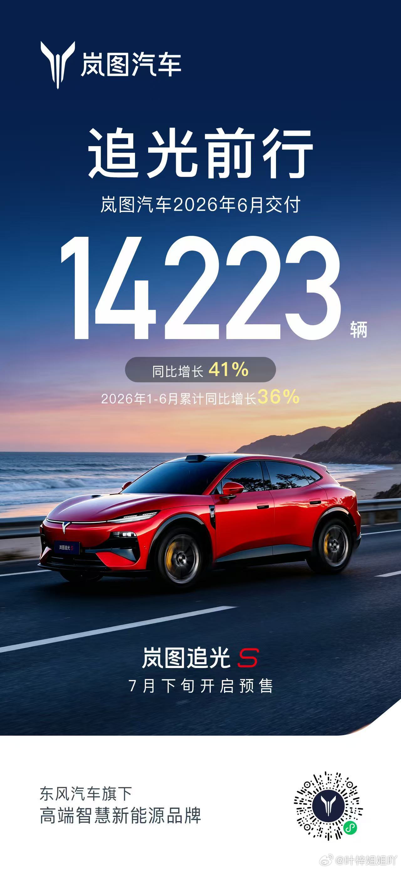 岚图6月交付14223辆，同比增41%，稳坐央企新能源门面！但排名仅第八，被头部