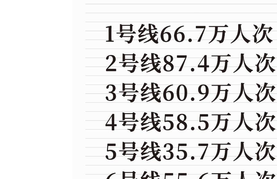 西安地铁客流数据快报！ ​​​