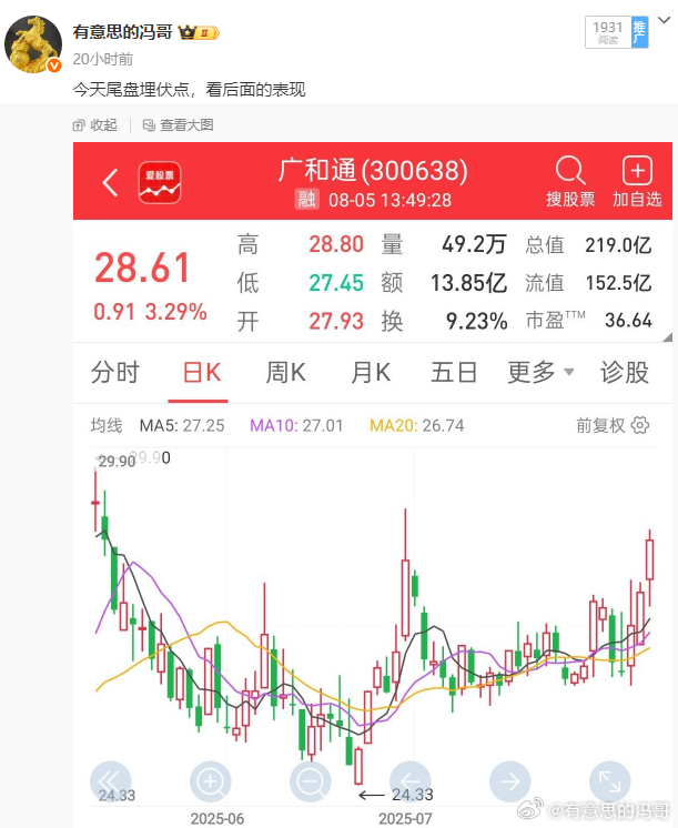 看图说话，昨天搞的广和通今天稳稳的吃肉，就是这么舒服阿，吃肉的朋友给冯哥点点赞[