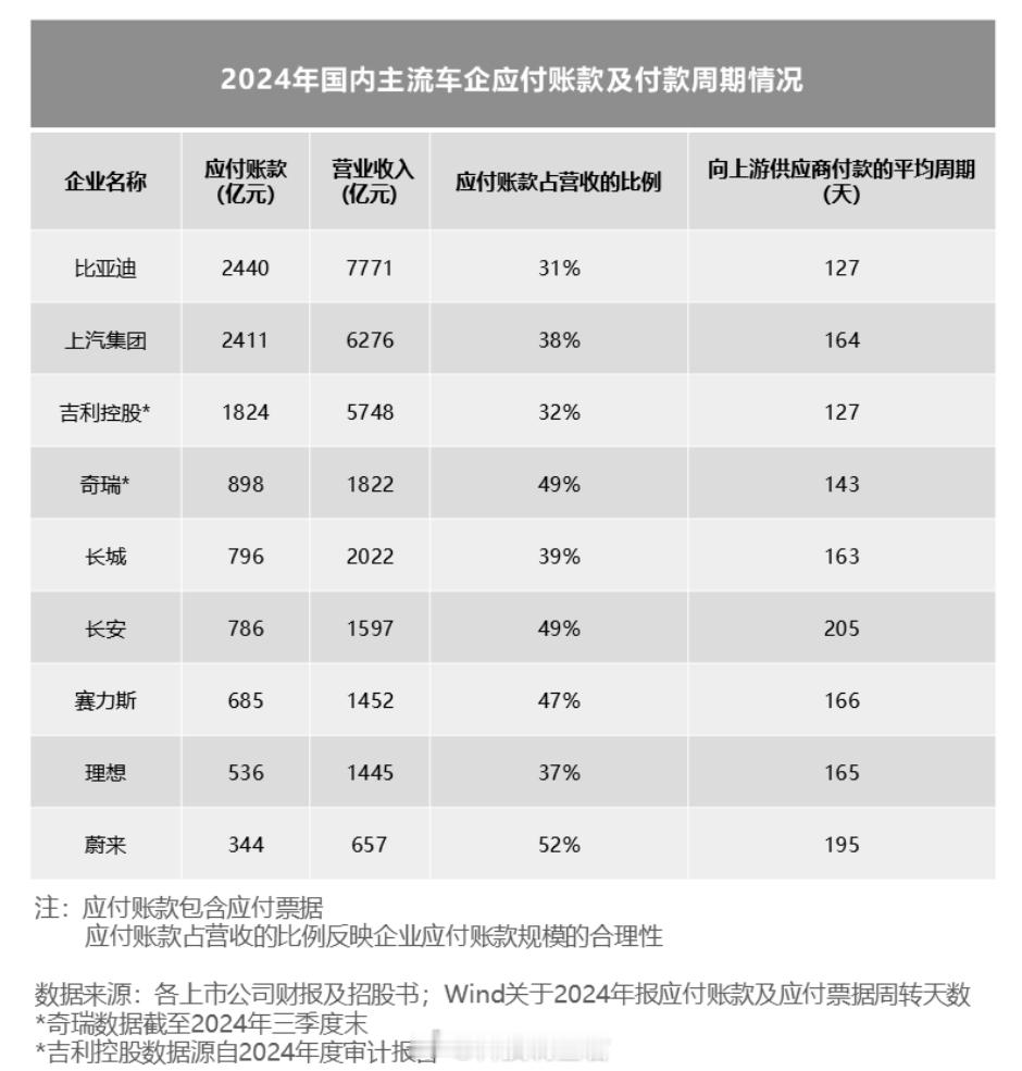 解码车企高负债，本质真相是什么？其实从2024年国内外主流车企负债情况中不难看出