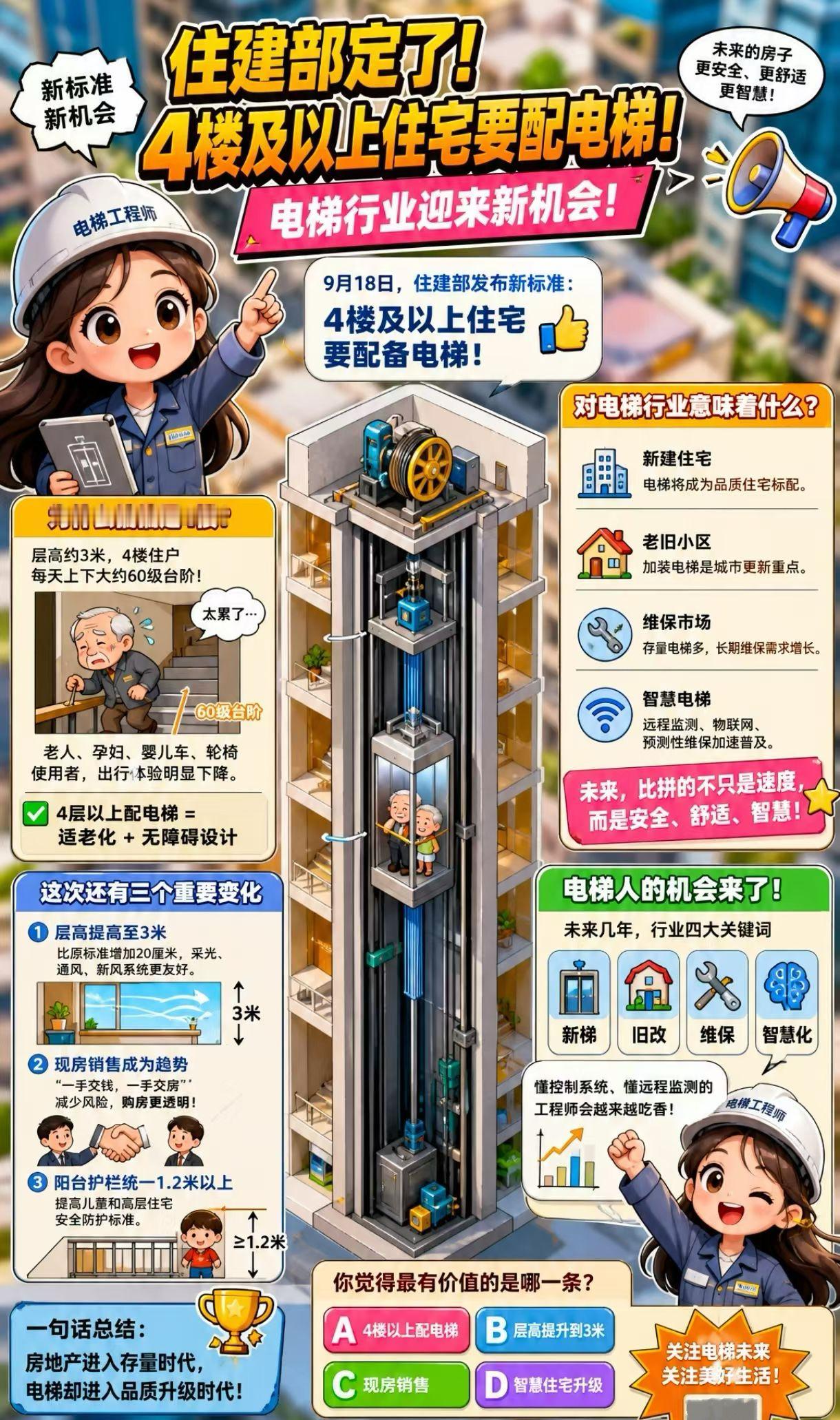 最新电梯政策解读 ​​​