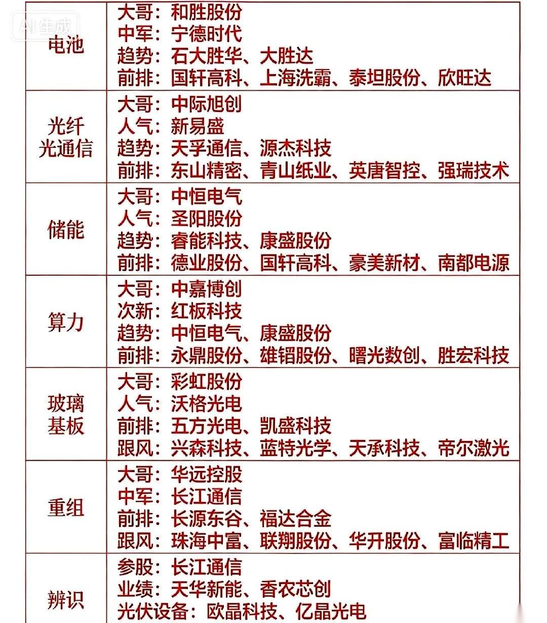 最近这行情，真把人看明白了。
大钱根本不是来抬轿子的，是来打劫的。前一天还跟你称