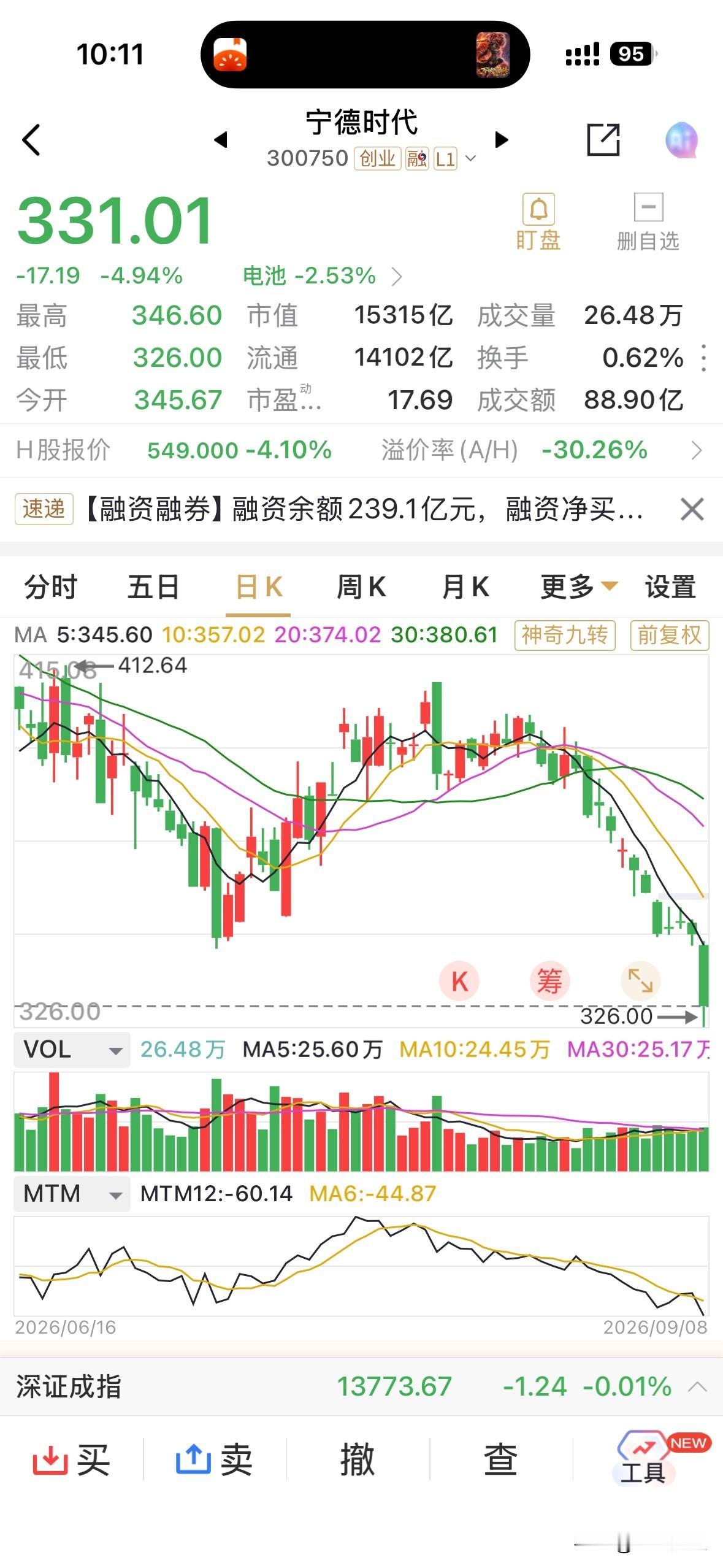 宁德时代这种尤如水银泄地的跌法，对得起号称A股最大规模的200-400亿元的单笔