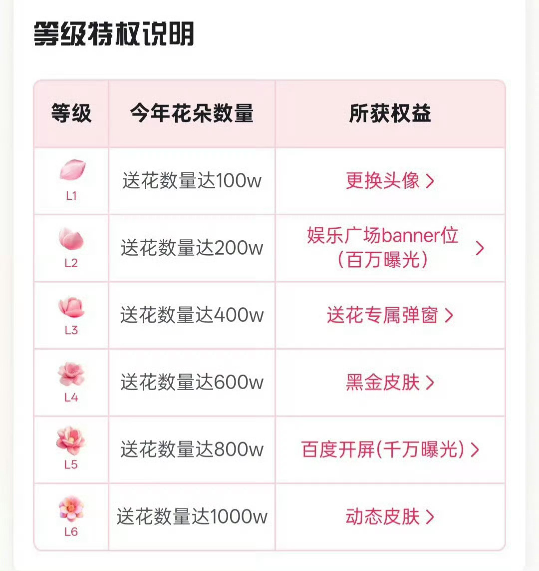 angelababy 🌸杨颖  送🌸8️⃣9️⃣w啦！1⃣️0⃣️0⃣️w就