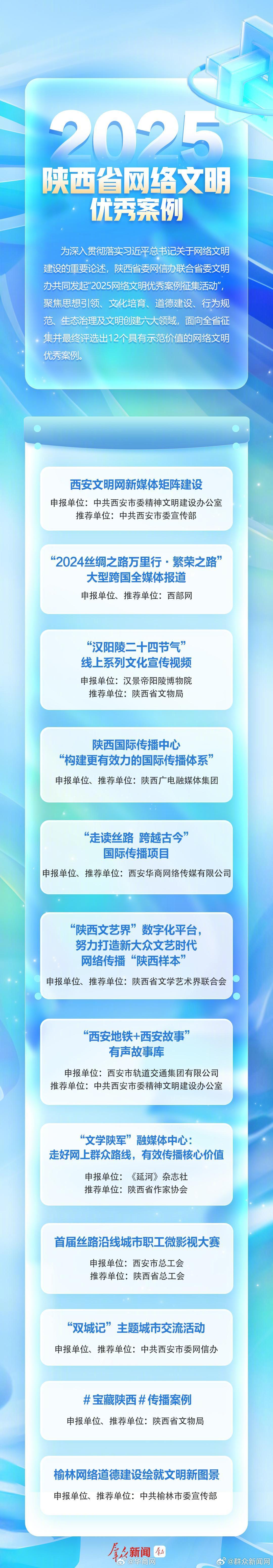 #2025陕西网络文明大会# 【长图 | 2025陕西省网络文明优秀案例】#汇聚