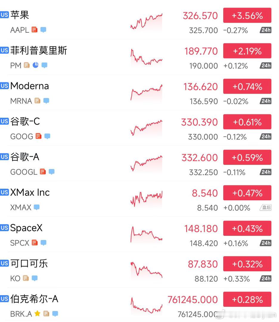 最终还是Apple扛下了所有。。。 ​​​