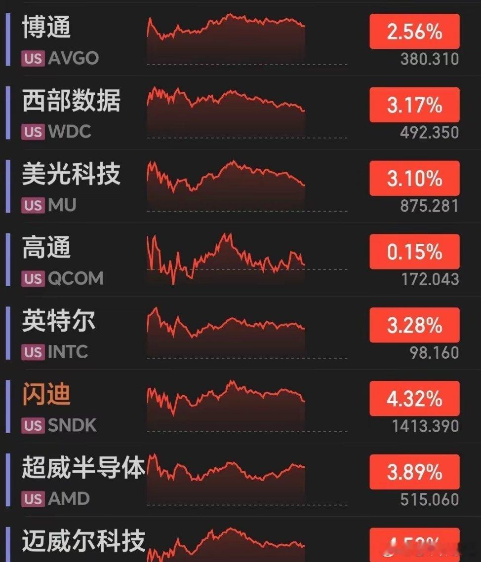 外围多重利好落地，周二A股修复行情可期晨起查看外围市场，昨夜海外传来多重积极信号