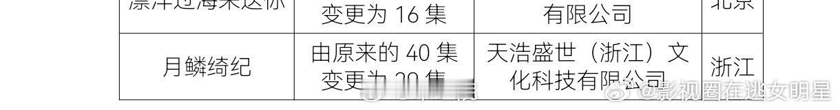 月鳞绮纪由40集变更为29集月鳞绮纪由40集变更为29集 