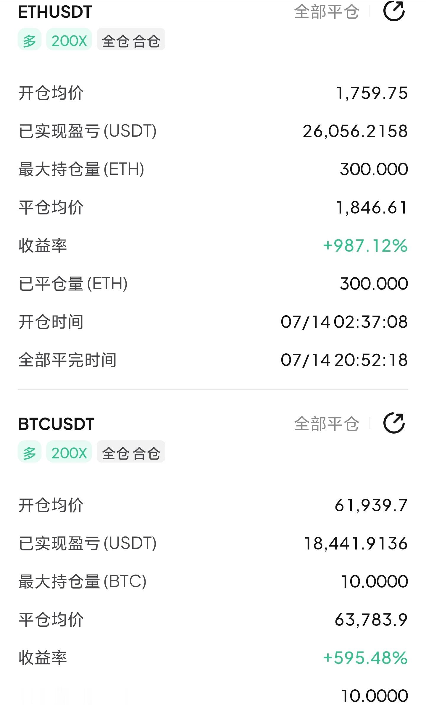 思路提示62000进多，实盘提示62000进多，现在63700全部出局 