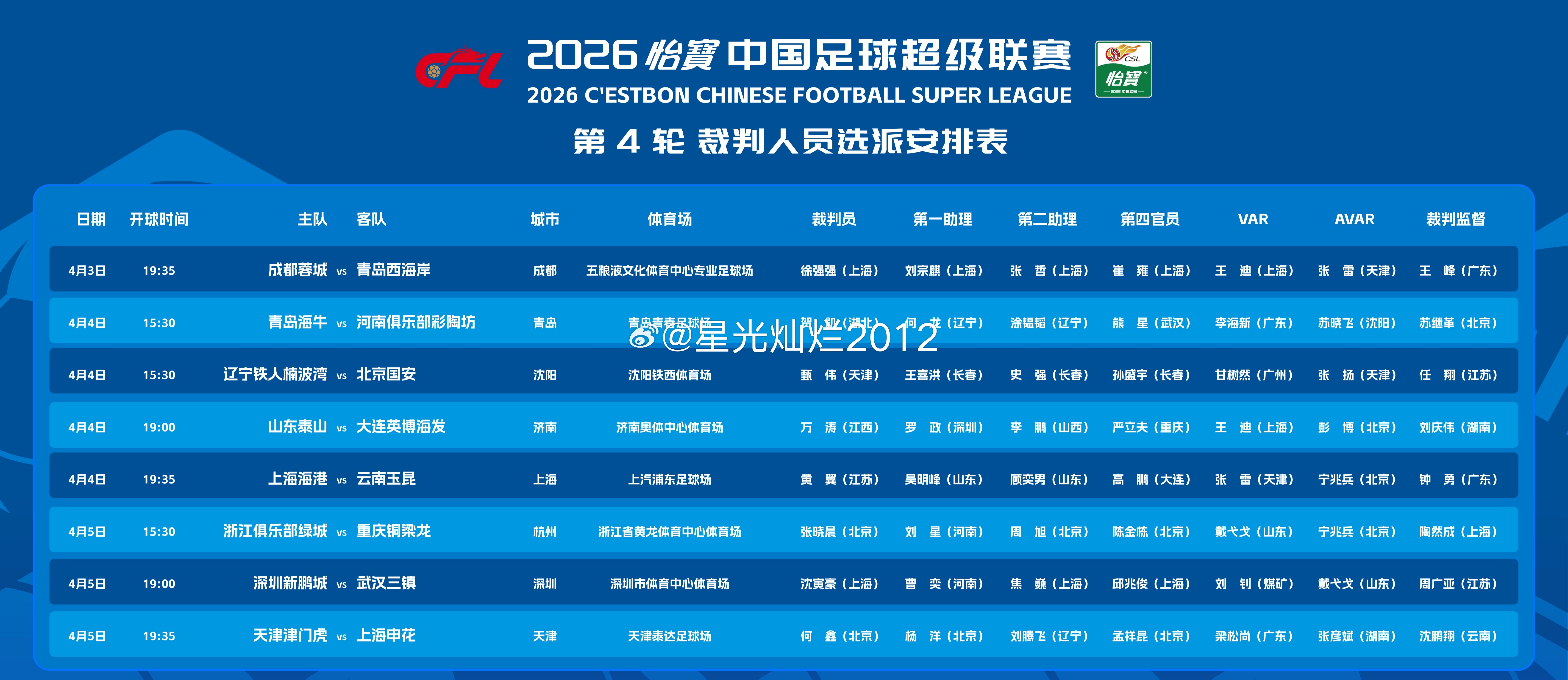 中超联赛第四轮裁判员选派表。中超中超联赛河南队青岛海牛vs河南队国足或不再与世界